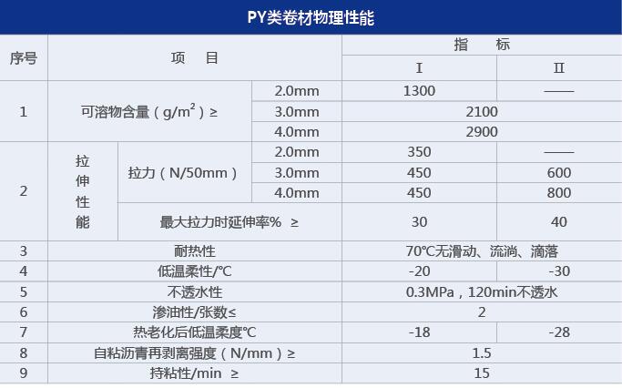 性能(neng)指(zhi)示(shi)