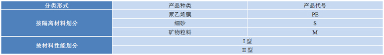 NRF-M502 塑(su)性(xing)體(ti)APP改(gai)性(xing)瀝(li)青防(fang)水(shui)捲(juan)材