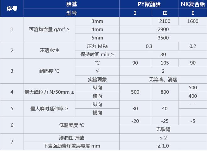 性能(neng)指(zhi)標(biao)
