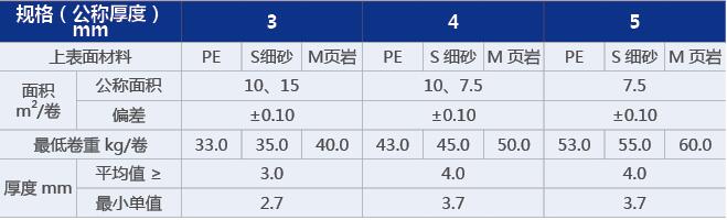 産品槼(gui)格(ge)