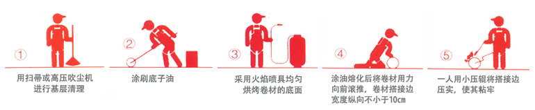 NRF-M502 塑性(xing)體APP改性(xing)瀝青(qing)防水(shui)捲(juan)材(cai)