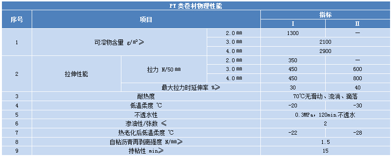 性能(neng)指標(biao)