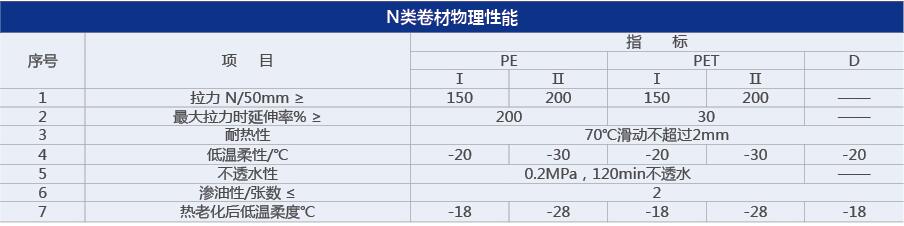性能(neng)指(zhi)示